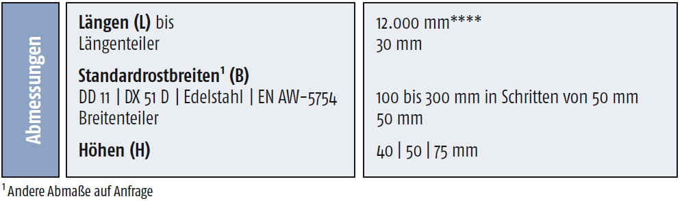 Profilrost Rotec-Rund K / Special 8-8, DD 11 feuerverzinkt DIN ISO EN 1461, 150×40×2.5 mm – Ansicht 2