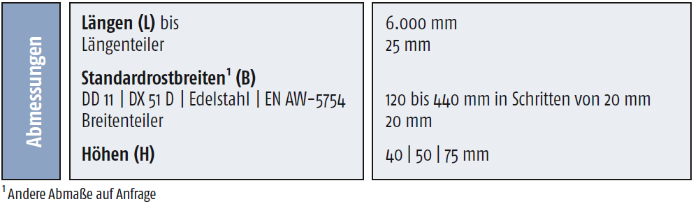 Profilrost Rotec-Rund N 08, DD 11 feuerverzinkt, 240×40×2.5 mm – Ansicht 2